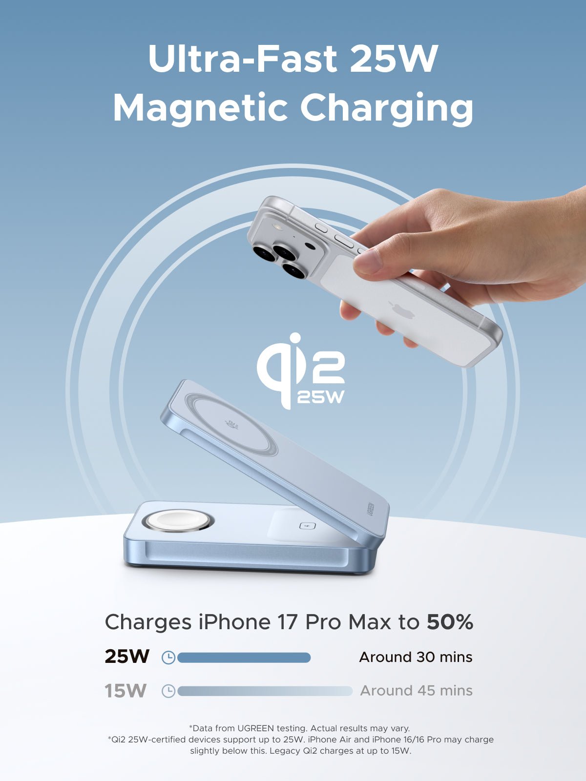 UGREEN MagFlow 2-in-1 Magnetische Oplaad Draadloze Laadstationlader met USB C Oplaadkabel Compatibel met iPhone 17,Air,17 Pro,16,15,14,13, AirPods 3, 2