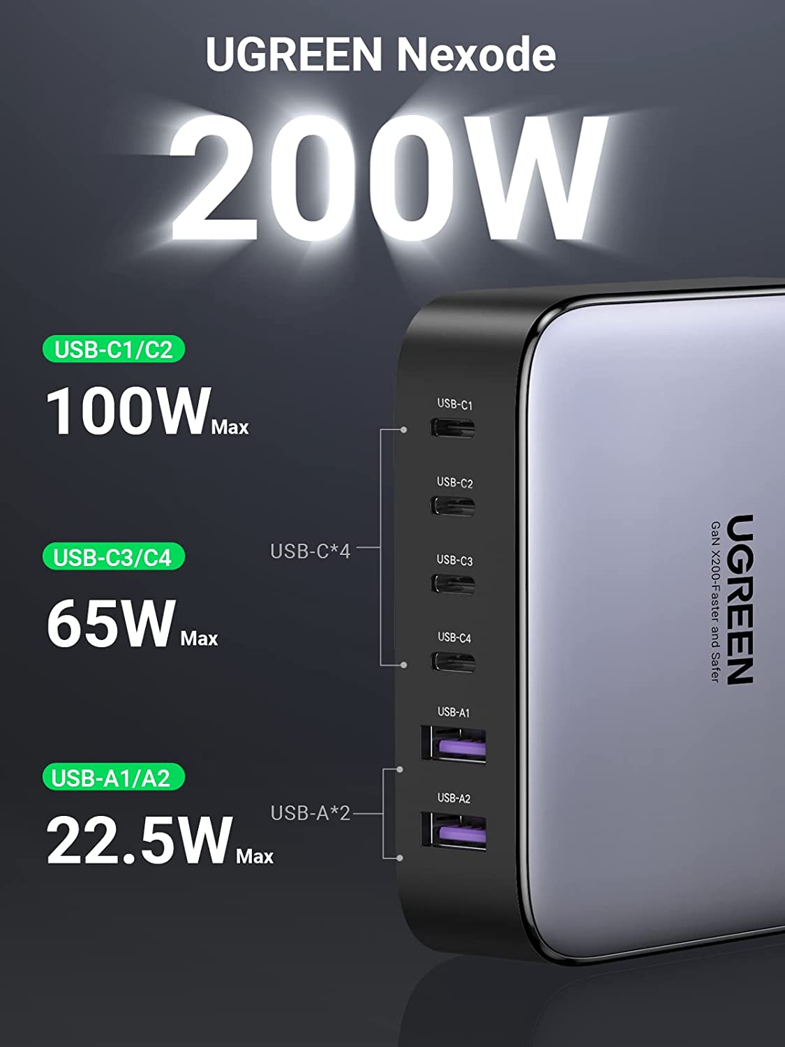 UGREEN Nexode 200W GaN USB C Charger UGREEN EU