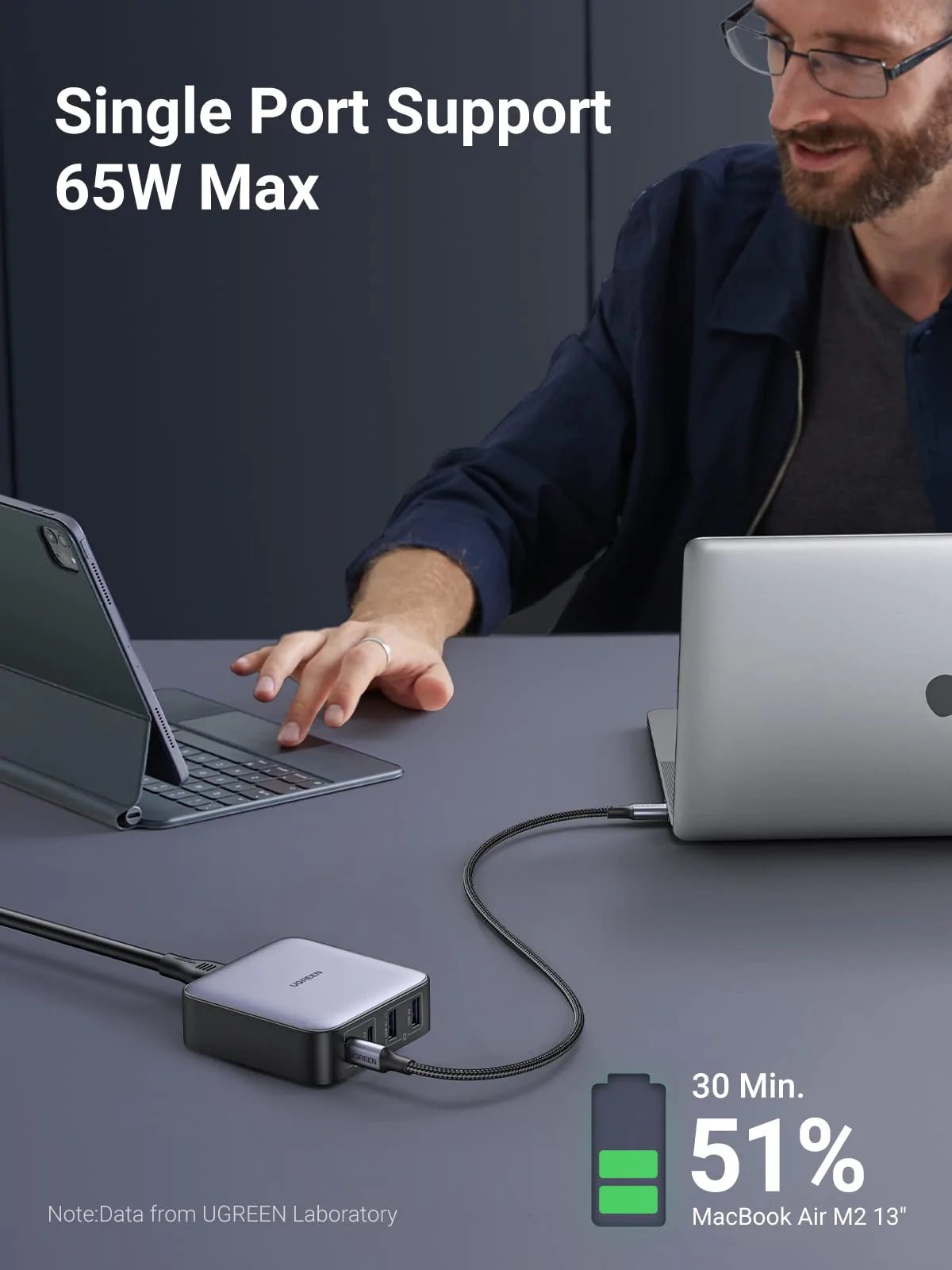 UGREEN Cargador USB C de 65 W, adaptador de corriente USB C de 4 puertos,  cargador de pared rápido GaN PD compatible con MacBook Pro/Air M2, Dell XPS