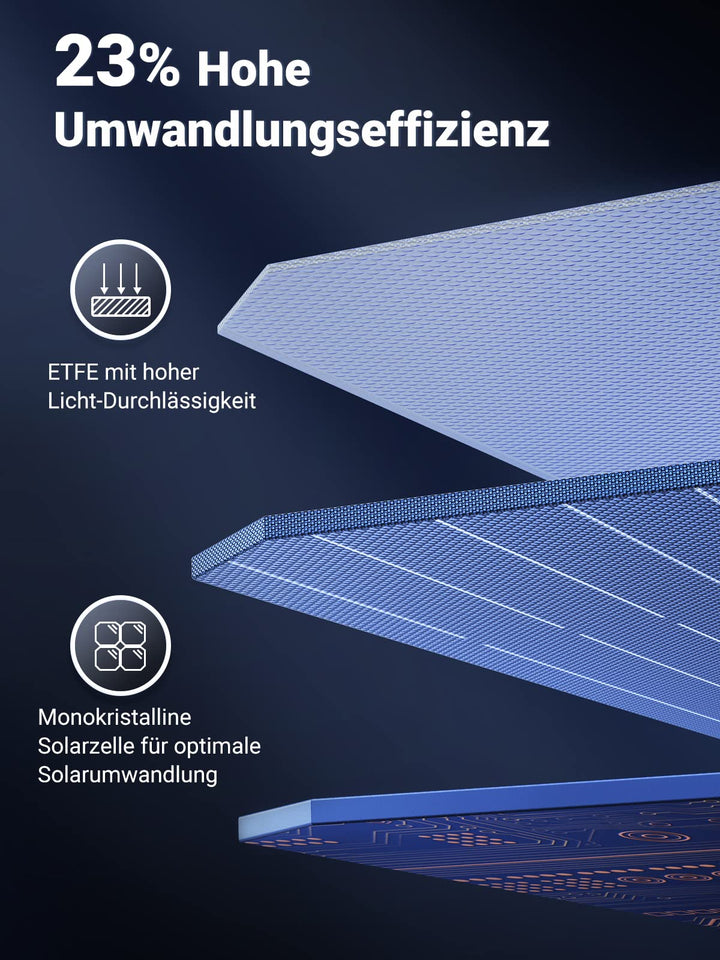 UGREEN Solar Panel Foldable Solar Panel for Portable Power Station (200 W) - UGREEN