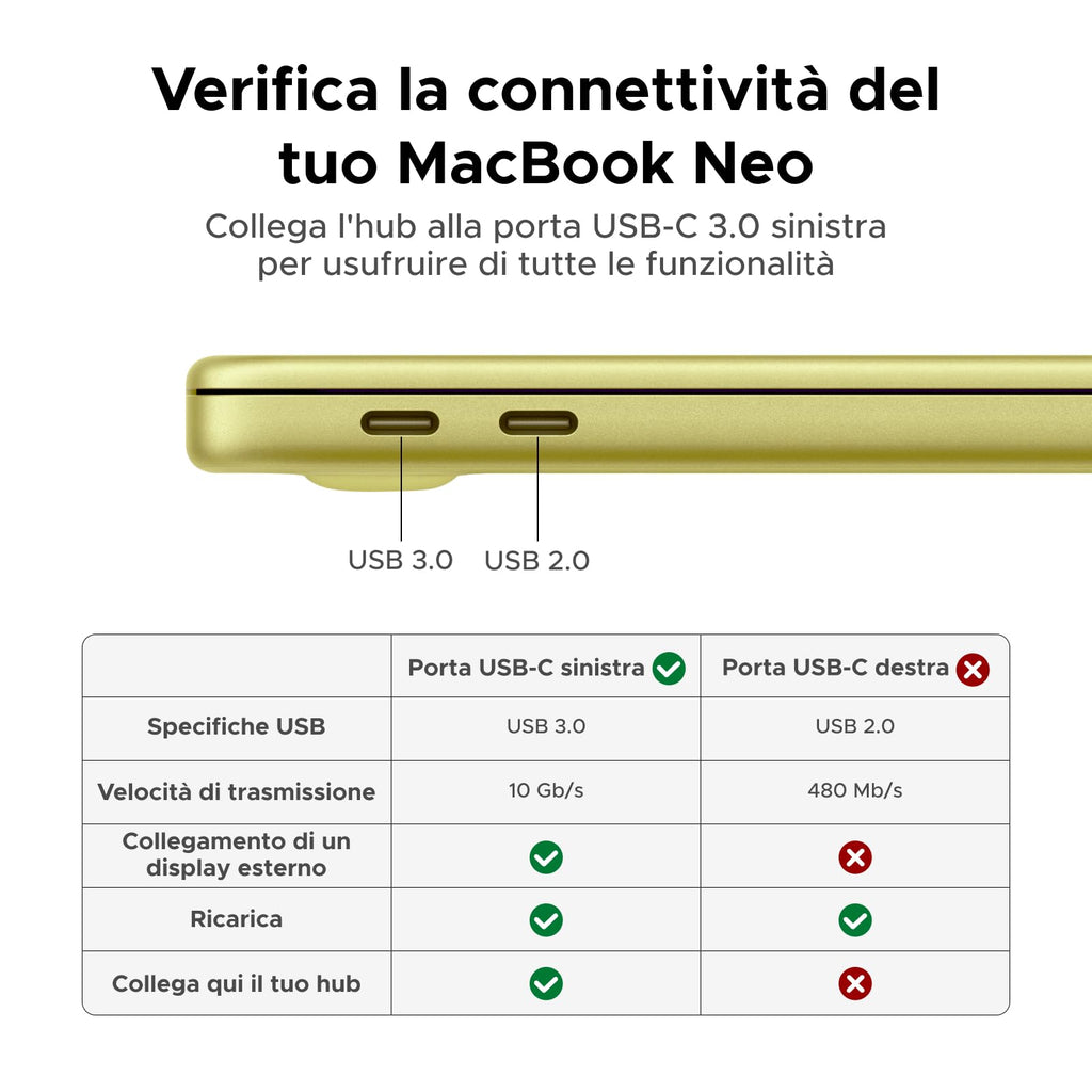 UGREEN Revodok 1061 USB C Hub 6 in 1 Gigabit Ethernet Adapter