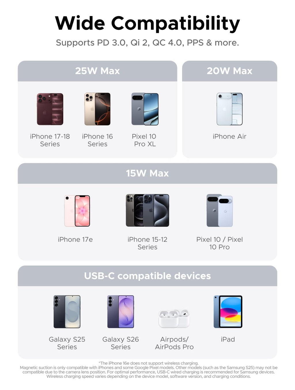 UGREEN Magflow Qi2.2 25W Slim Power Bank 10000mAh