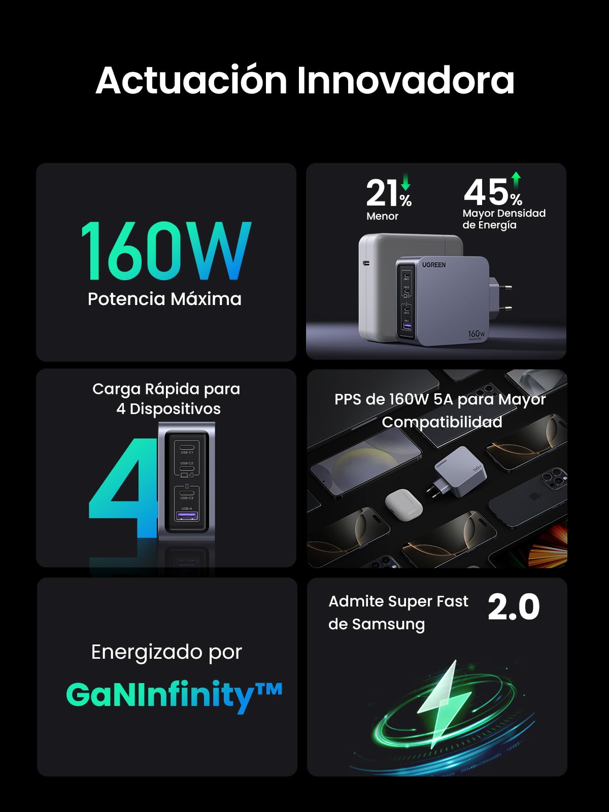 UGREEN Nexode Pro USB C Charger 160W Quick Charge GAN PD3.1 | 4 Ports PPS 45W Compatible with MacBook Pro iPad Galaxy S26 iPhone 17 Pro Max Air 16 15 14 iPad