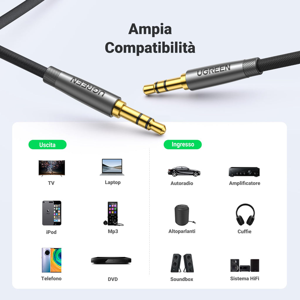 UGREEN Aux Cable 0.3 cm Male HiFi Stereo Cable Audio Mini Jack (0.5M)