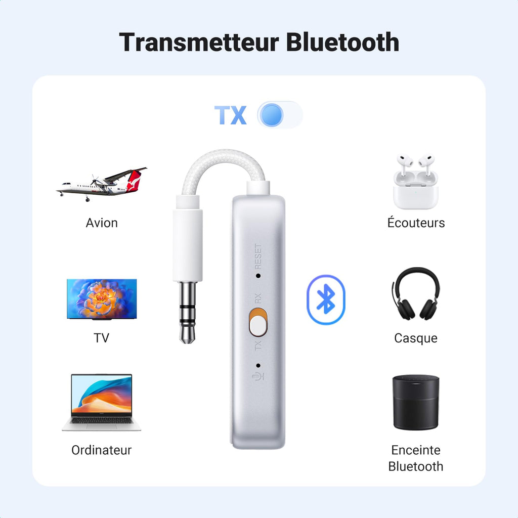UGREEN Bluetooth 6.0 Transmitter Receiver Jack Transmitter Receiver 2 in 1