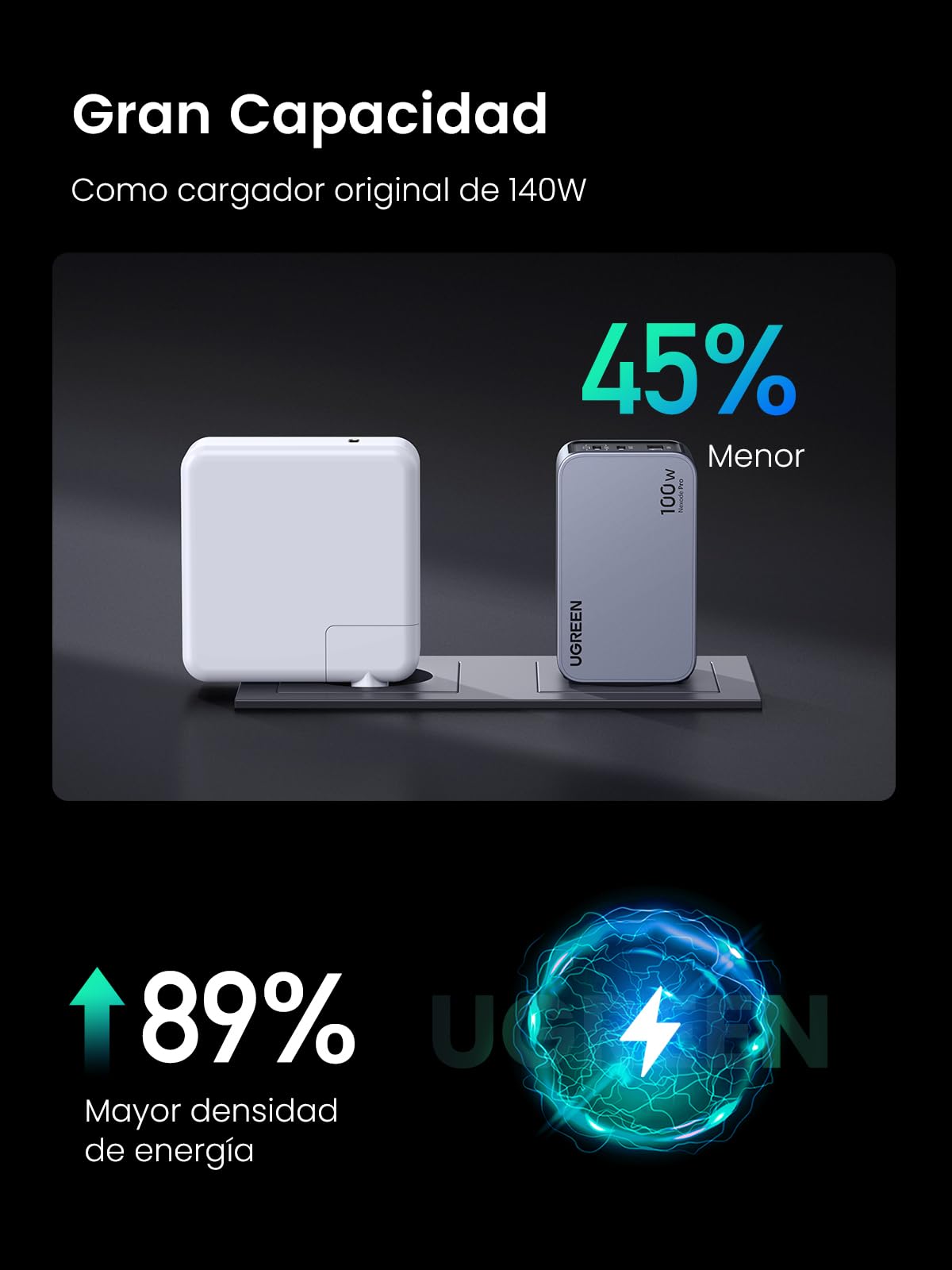 UGREEN Nexode Pro 100W USB C Charger Fast Charging GAN Adapter | 3 Ports PD 3.0 PPS 45W Compatible with Galaxy S26 S25 Ultra MacBook iPad iPhone 17 Pro MAX Air 16 Steam Deck