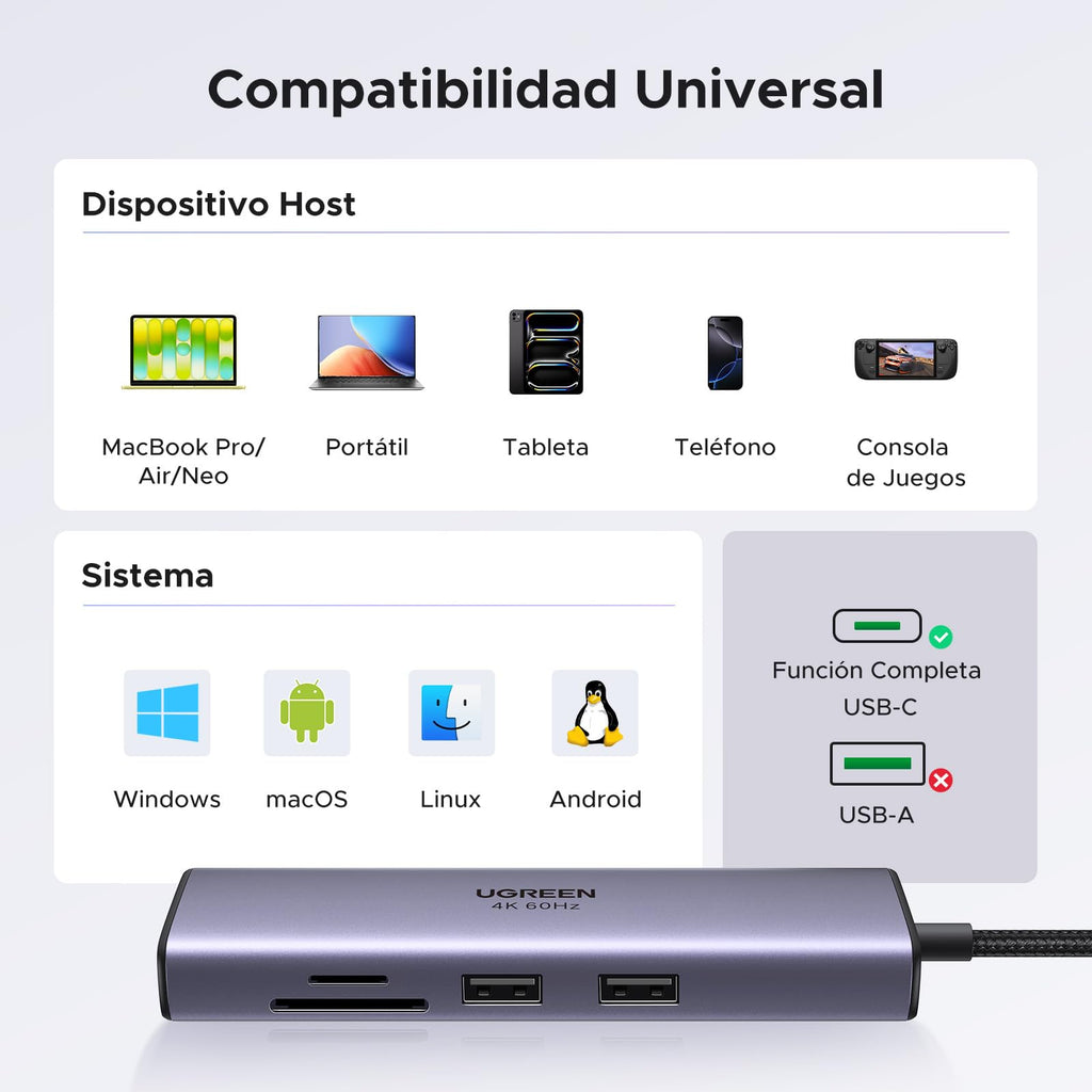 UGREEN Revodok 107 USB C Hub Gigabit Ethernet 7 in 1 Docking Station | HDMI 4K 60Hz, RJ45 1000Mbps, SD TF Card Reader, 5Gbps Transfer, PD 100W, Compatible with MacBook Pro Air Neo