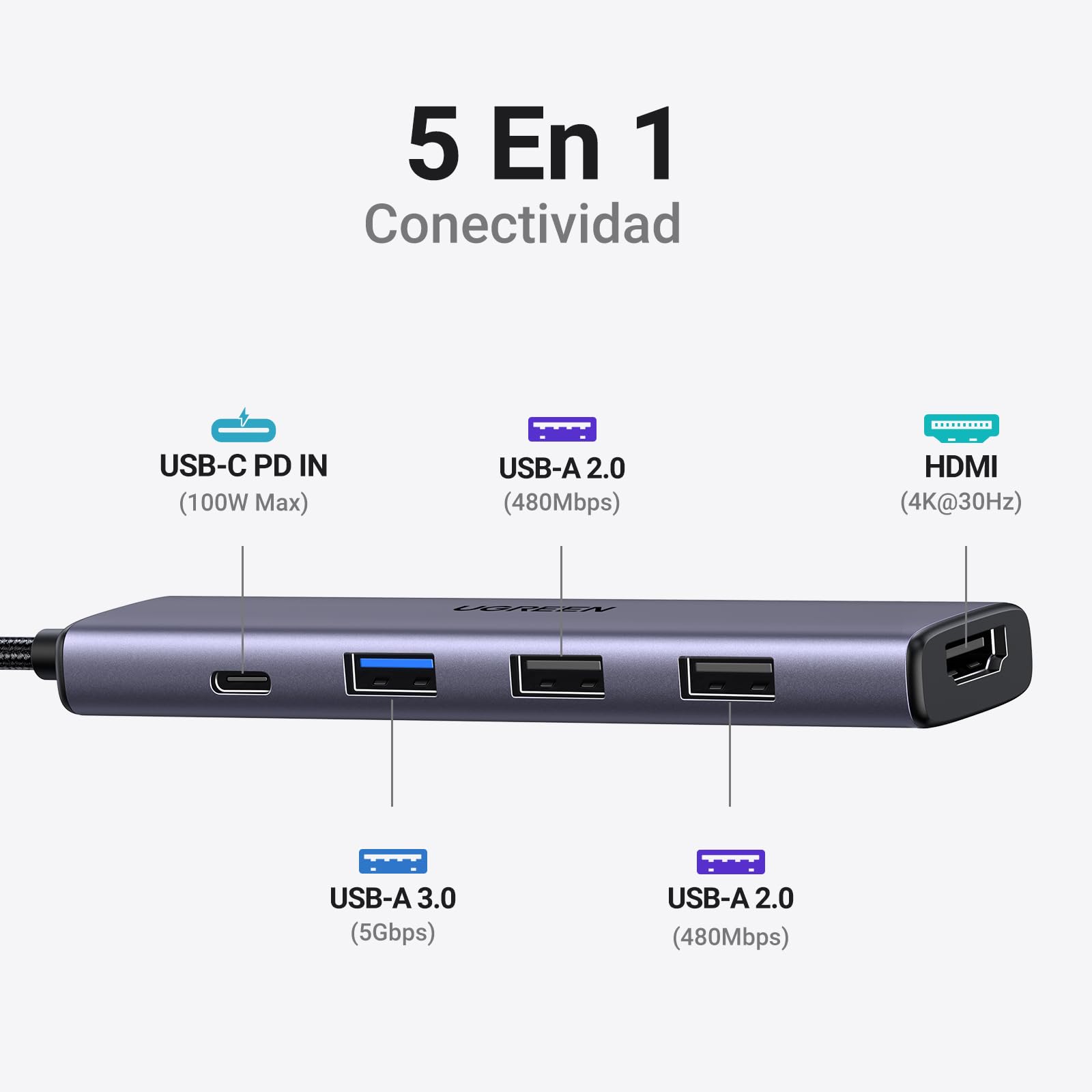 UGREEN Revodok 105 USB C Hub 5 in 1 USB C Adapter Vers HDMI | 4K 30Hz, PD 100W Fast Charging, 5Gbps, Compatible with MacBook iPad Pro Air Surface iPhone 17 Pro Max 16 15 Galaxy S25 Series