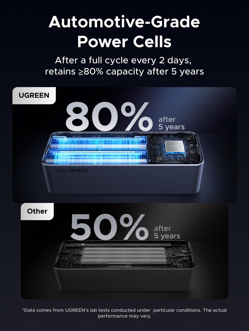 UGREEN Nexode Pro 200W Power Bank 25000mAh External Battery USB C PD3.1 140W | Fast Charging, 3 Ports 2C1A, TFT Display, PC Portable Charger, Compatible with iPhone 17 16 15 Galaxy S26 S25 MacBook iPad