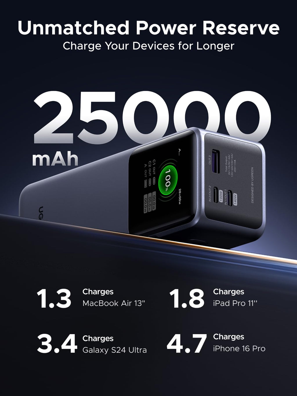 UGREEN Nexode Pro 200W Power Bank 25000mAh External Battery USB C PD3.1 140W | Fast Charging, 3 Ports 2C1A, TFT Display, PC Portable Charger, Compatible with iPhone 17 16 15 Galaxy S26 S25 MacBook iPad