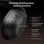 UGREEN HiTune Max5c Bluetooth Headphones Over-Ear ANC Adaptive 43dB Hi Res