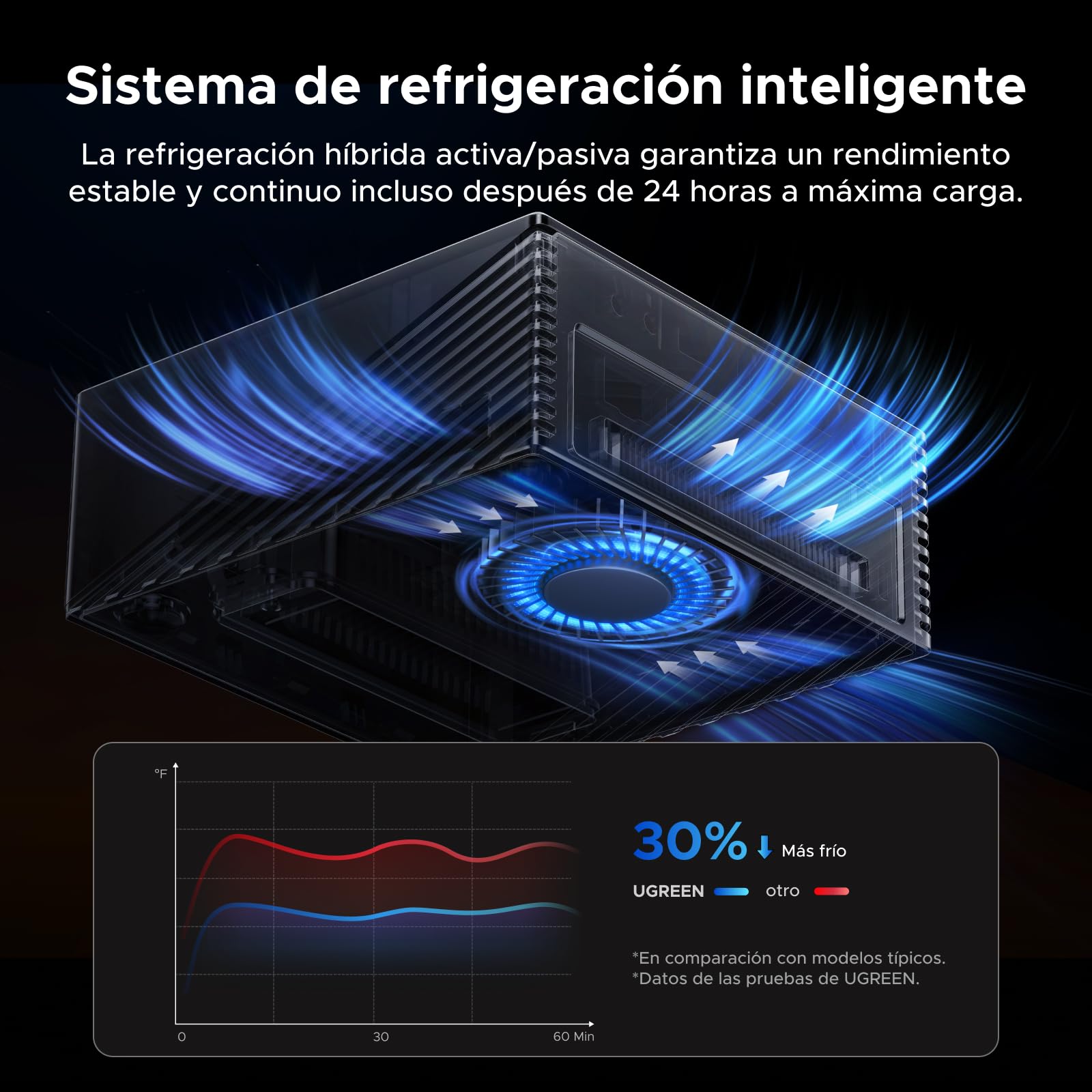UGREEN Maxidok Thunderbolt 5 Docking Station USB C Triple Display | 17 in 1, 2 TBT5, 1 DP, 120Gbps, 3A3C, Ethernet 2.5GbE, SD/TF 4.0, M.2 SSD Enclosure, PD 140W, DC 240W, 3 Audio 3.5mm