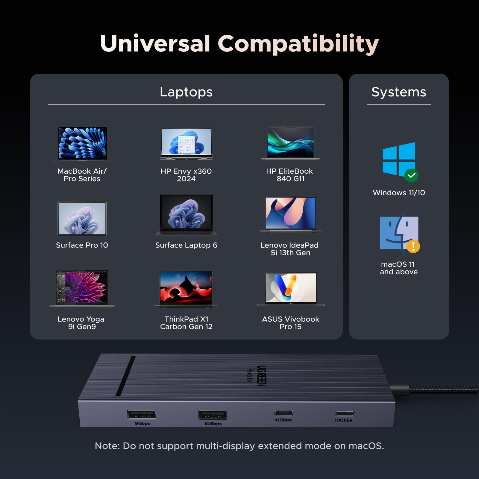 UGREEN Revodok Pro 2102 USB C Hub 10 in 1 Docking Station Dual Display | Dual HDMI 4K60Hz, 10Gbps, 2A2C, Gigabit RJ45, 100W PD Charging, SD TF Reader, Compatible with MacBook Air Pro M4 M3 M2 M1