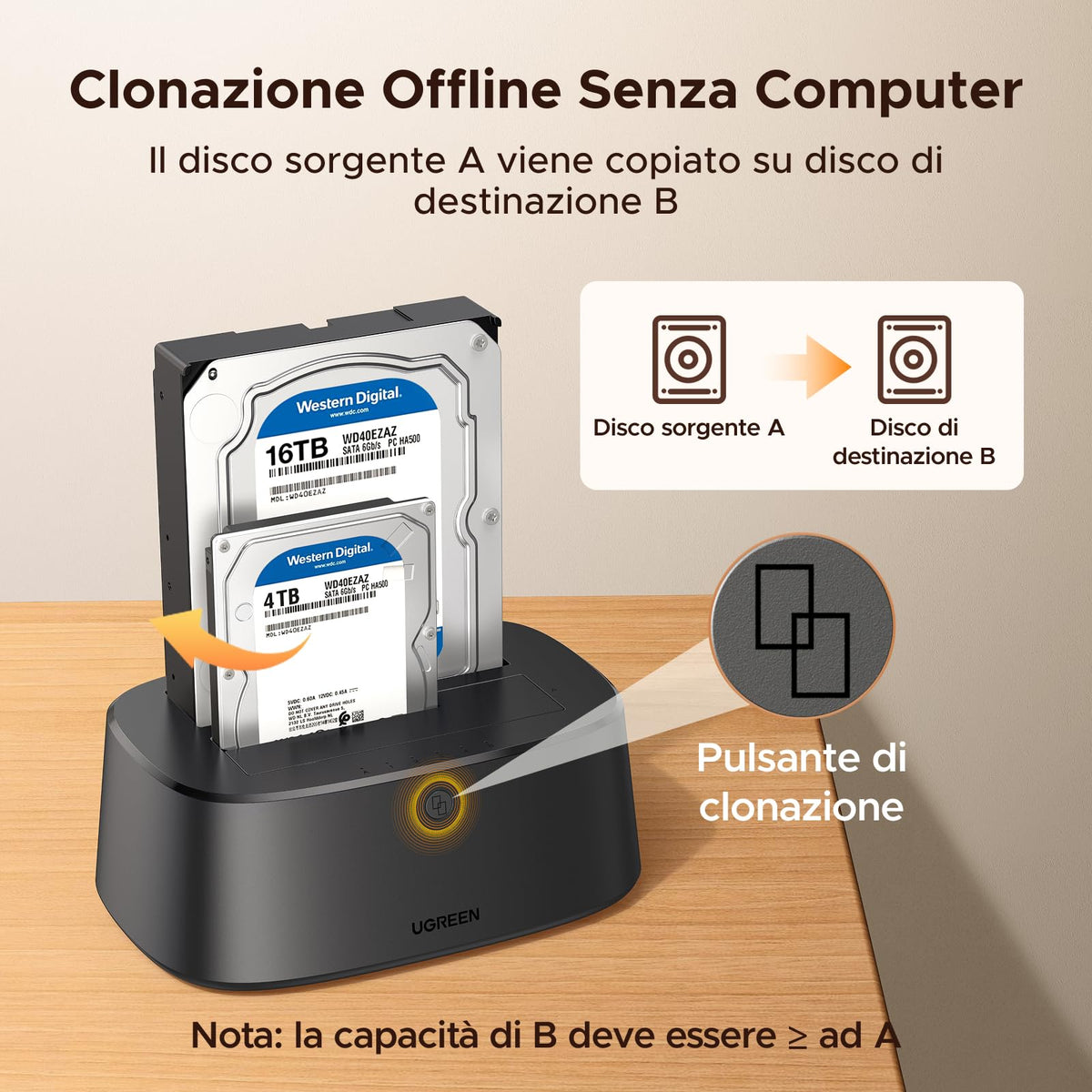 UGREEN Docking Station for Hard Disk Docking Station