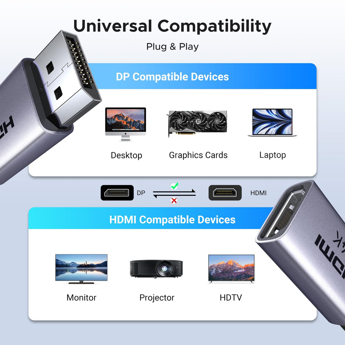 UGREEN DisplayPort to HDMI Adapter Unidirectional 4K 30Hz 2K 60Hz 1080P 120Hz Converter DisplayPort Male to HDMI Female Aluminium Compatible for Laptop TV Projector (4 Pieces)