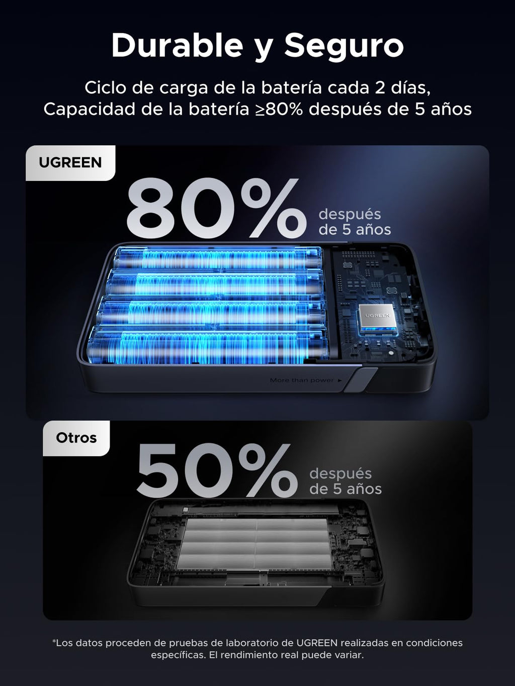UGREEN Nexode 100W Power Bank 20000mAh External Battery USB C Fast Charging | 3 Ports 2C1A, ThermalGuard Portable Charger PC LED Compatible with iPhone 17 16 15 Galaxy S26 S25 iPad MacBook Air Pro