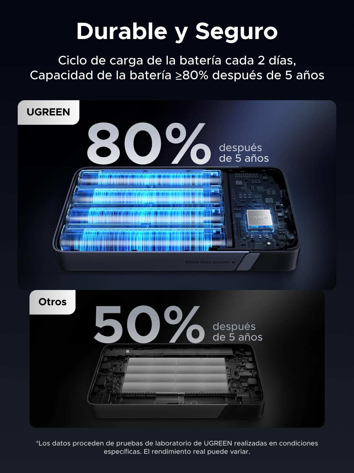 UGREEN Nexode 100W Power Bank 20000mAh External Battery USB C Fast Charging | 3 Ports 2C1A, ThermalGuard Portable Charger PC LED Compatible with iPhone 17 16 15 Galaxy S26 S25 iPad MacBook Air Pro
