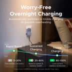 UGREEN Nexode Air Slim Charger (65W, 3-Port, Foldable Plug)