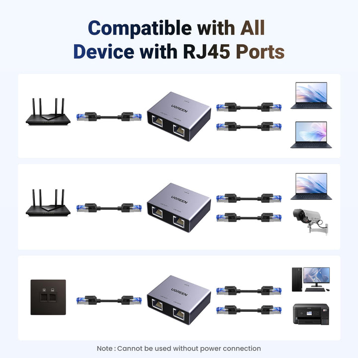 UGREEN 1 to 2 1000Mbps LAN Splitter - UGREEN EU