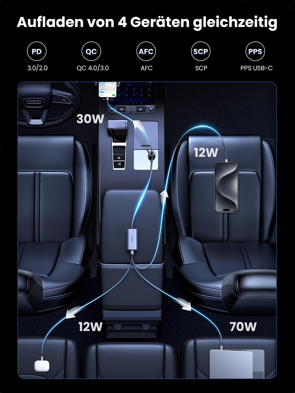 UGREEN 130W 4 - Port GaN Car Charger - UGREEN EU