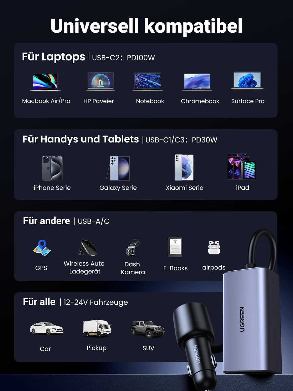 UGREEN 130W 4 - Port GaN Car Charger - UGREEN EU