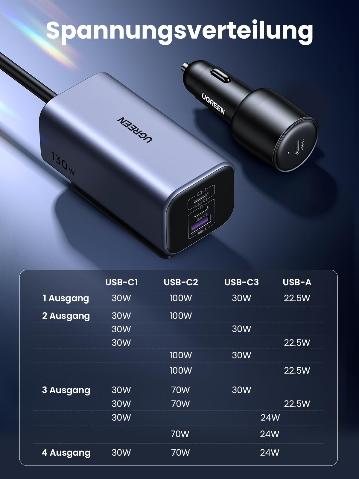 UGREEN 130W 4 - Port GaN Car Charger - UGREEN EU