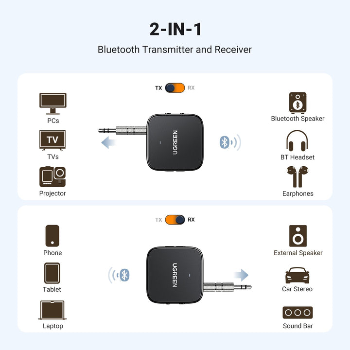 UGREEN 2 - IN - 1 Bluetooth 5.2 Aux Adapter - UGREEN EU