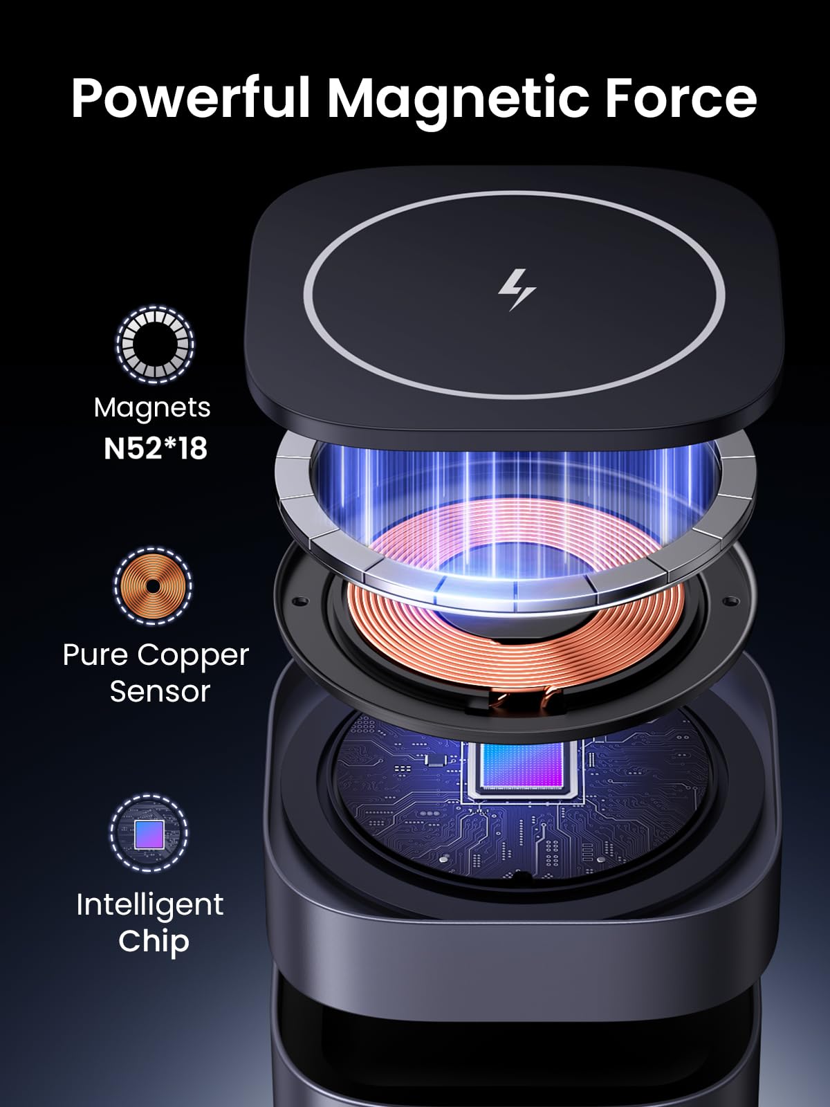 UGREEN MagFlow 2-in-1 Wireless Charger with strong magnetic force, featuring N52*18 magnets, pure copper sensor, and intelligent chip, fully magsafe compatible and supporting Qi2 15W wireless charging for fast and secure iPhone and AirPods charging.