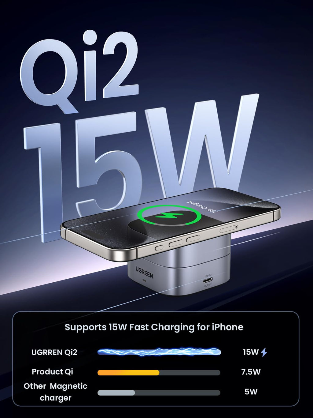UGREEN MagFlow 2-in-1 Wireless Charger with magsafe compatible design, supporting Qi2 15W wireless charging for iPhone, featuring strong magnetic alignment that secures the device and enables faster charging than standard Qi or other magnetic chargers.
