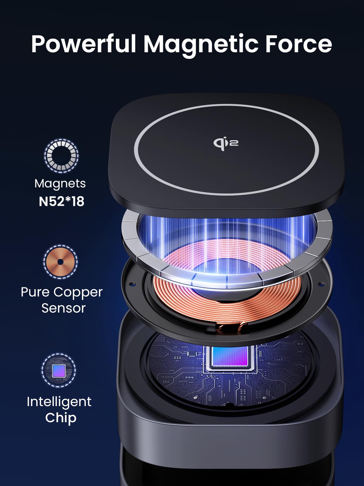UGREEN MagFlow 2-in-1 Wireless Charger with strong magnetic force, featuring N52*18 magnets, pure copper sensor, and intelligent chip, fully magsafe compatible and supporting Qi2 15W wireless charging for fast and secure iPhone and AirPods charging.