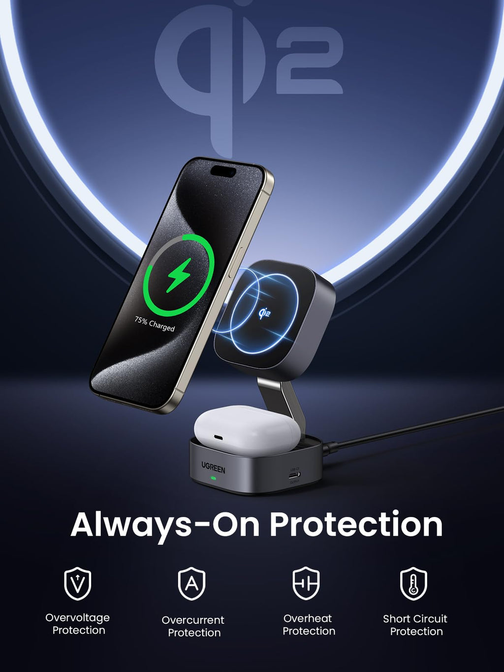 UGREEN MagFlow 2-in-1 Wireless Charger, fully magsafe compatible, featuring strong magnetic alignment and comprehensive always-on protection against overvoltage, overcurrent, overheating, and short circuits, while supporting Qi2 15W wireless charging for safe and reliable device charging.