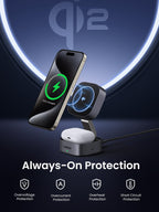 UGREEN MagFlow 2-in-1 Wireless Charger, fully magsafe compatible, featuring strong magnetic alignment and comprehensive always-on protection against overvoltage, overcurrent, overheating, and short circuits, while supporting Qi2 15W wireless charging for safe and reliable device charging.