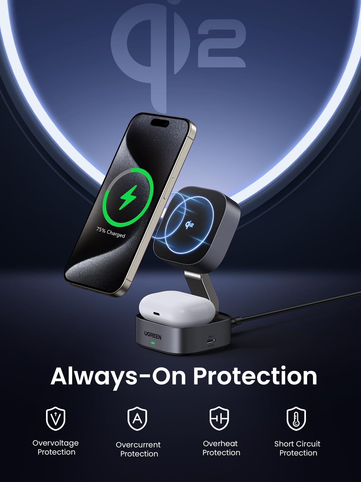 UGREEN MagFlow 2-in-1 Wireless Charger, fully magsafe compatible, featuring strong magnetic alignment and comprehensive always-on protection against overvoltage, overcurrent, overheating, and short circuits, while supporting Qi2 15W wireless charging for safe and reliable device charging.
