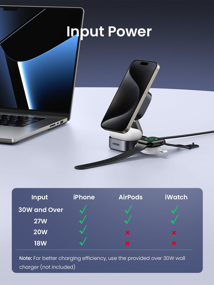 UGREEN 2 - in - 1 Qi2 Magnetic Foldable Charging Station, input power