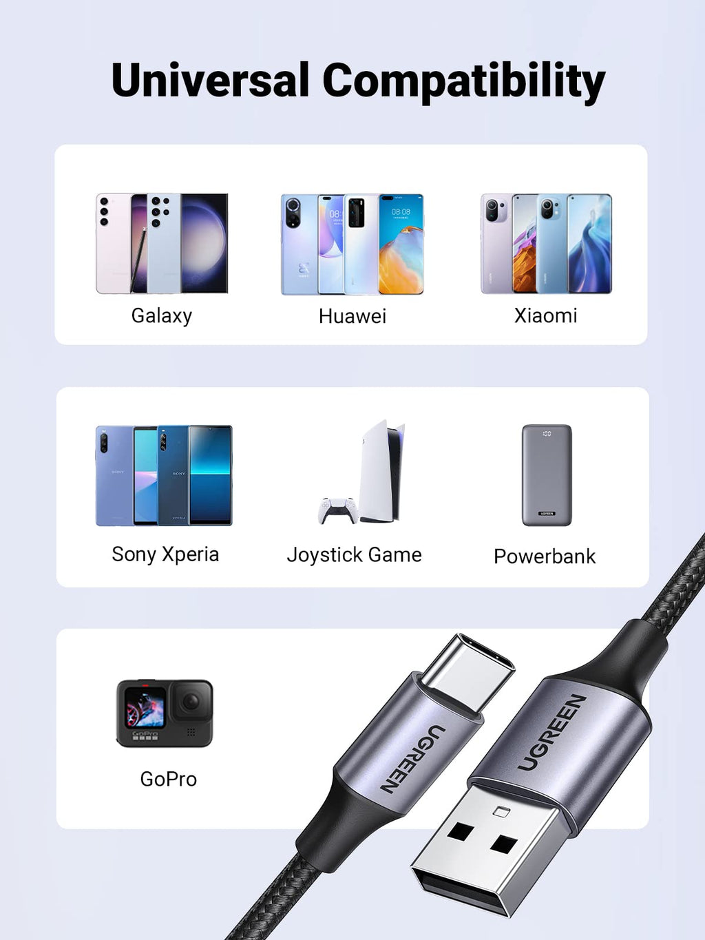 Usb Output Cable Wireless UGREEN 2 Pack USB to USB C Cables(0.5m) – UGREEN EU