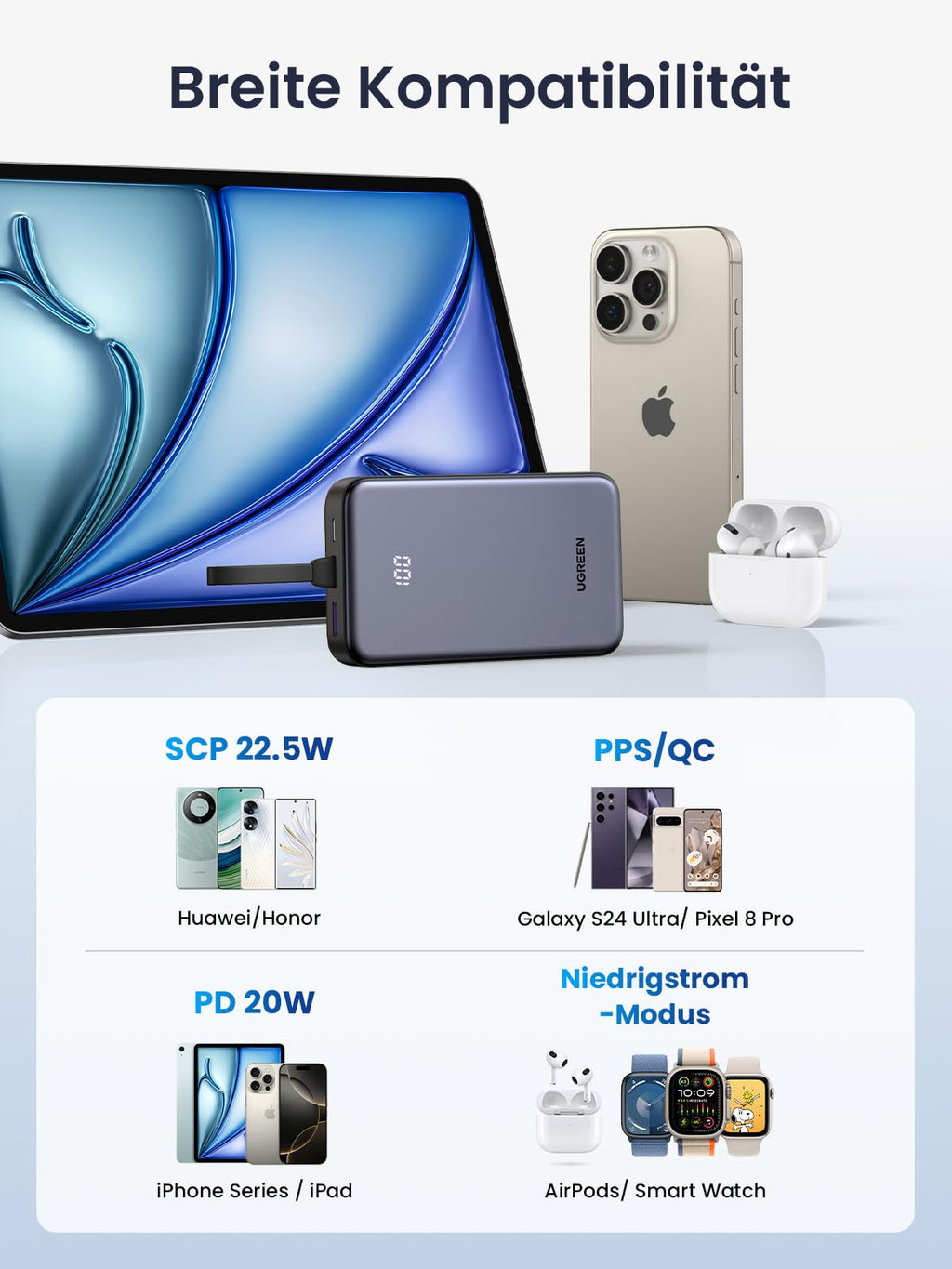 UGREEN 20000mAh 22.5W Power Bank with USB - C Cable - UGREEN EU