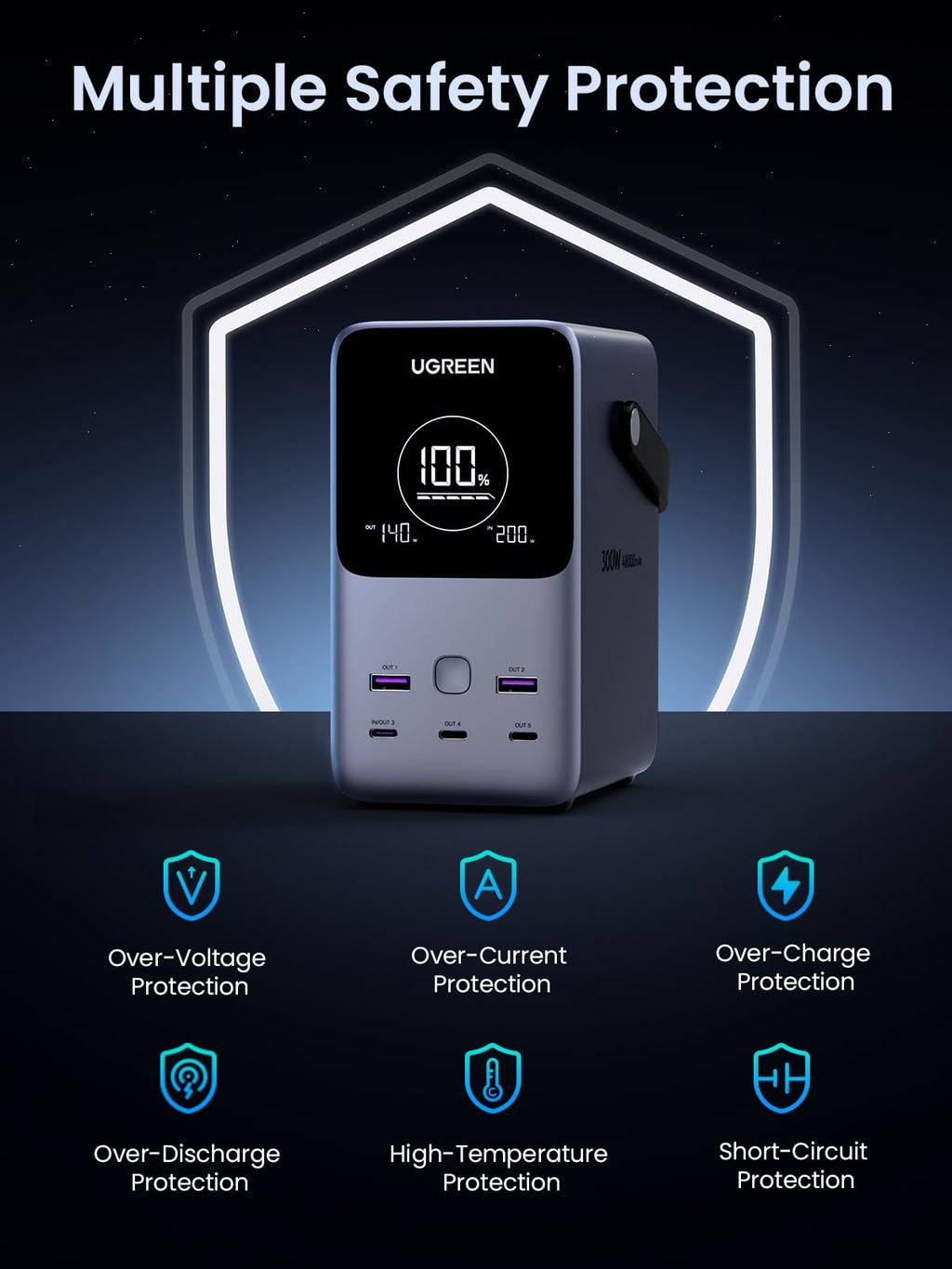 UGREEN 300W 48000mAh Portable Charger Power Bank - UGREEN EU