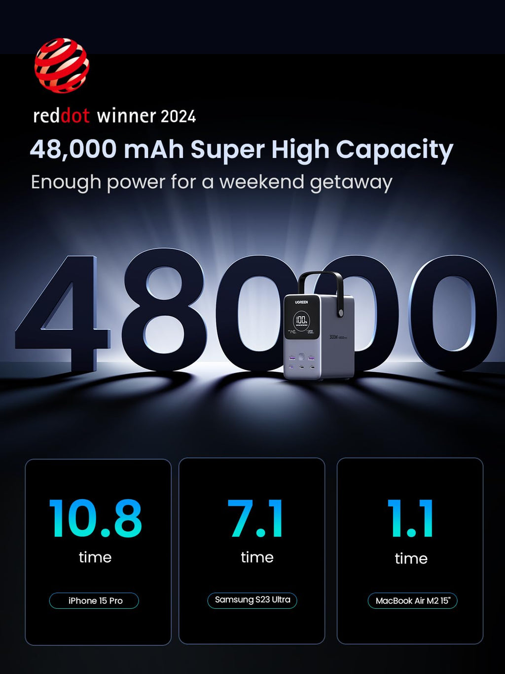 UGREEN 300W 48000mAh Portable Charger Power Bank - UGREEN EU