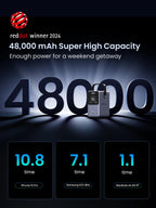 UGREEN 300W 48000mAh Portable Charger Power Bank - UGREEN EU