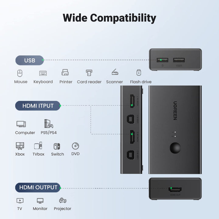 UGREEN 4K@60Hz HDMI 2.0 KVM Switch - UGREEN EU