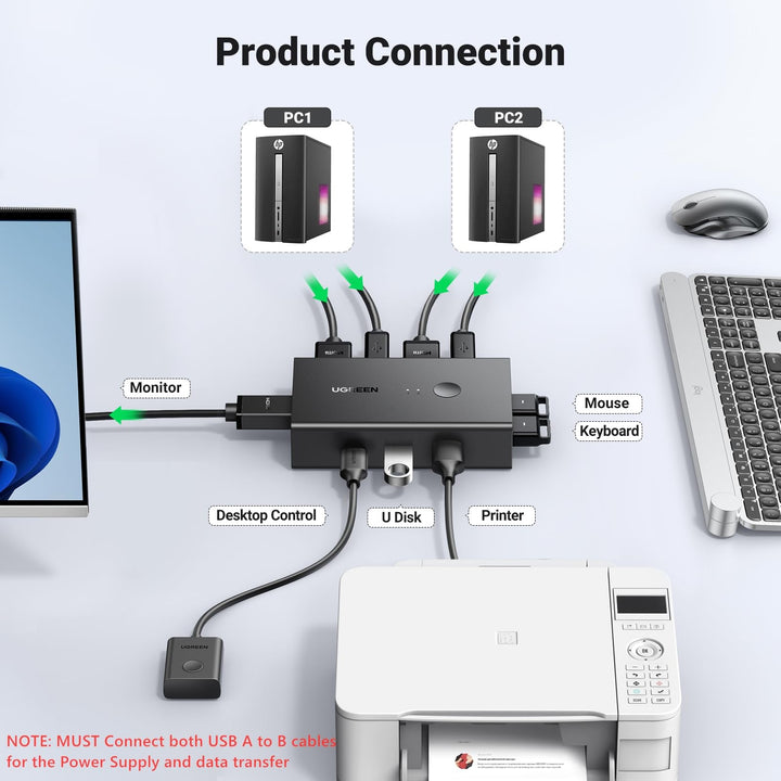 UGREEN 4K@60Hz HDMI 2.0 KVM Switch - UGREEN EU