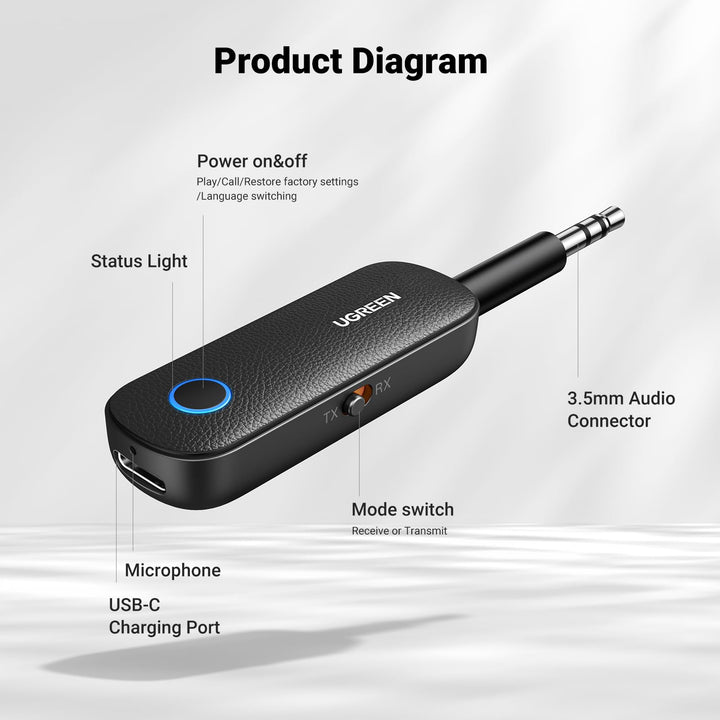 UGREEN Bluetooth Transmitter and Receiver - UGREEN EU