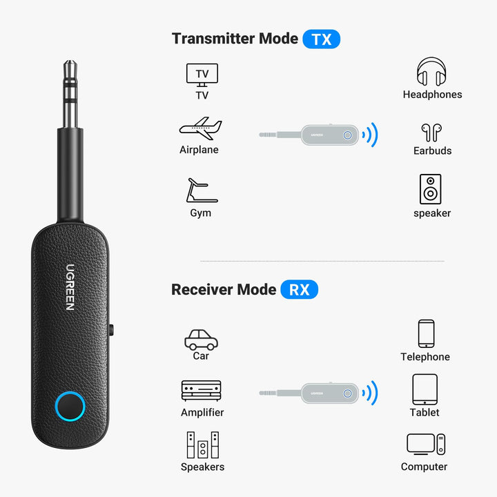 UGREEN Bluetooth Transmitter and Receiver - UGREEN EU