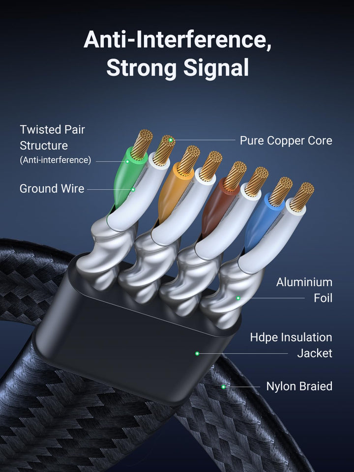 UGREEN Cat 8 Ethernet Cable, 25FT,High Speed 40Gbps, 2000MHz - UGREEN EU