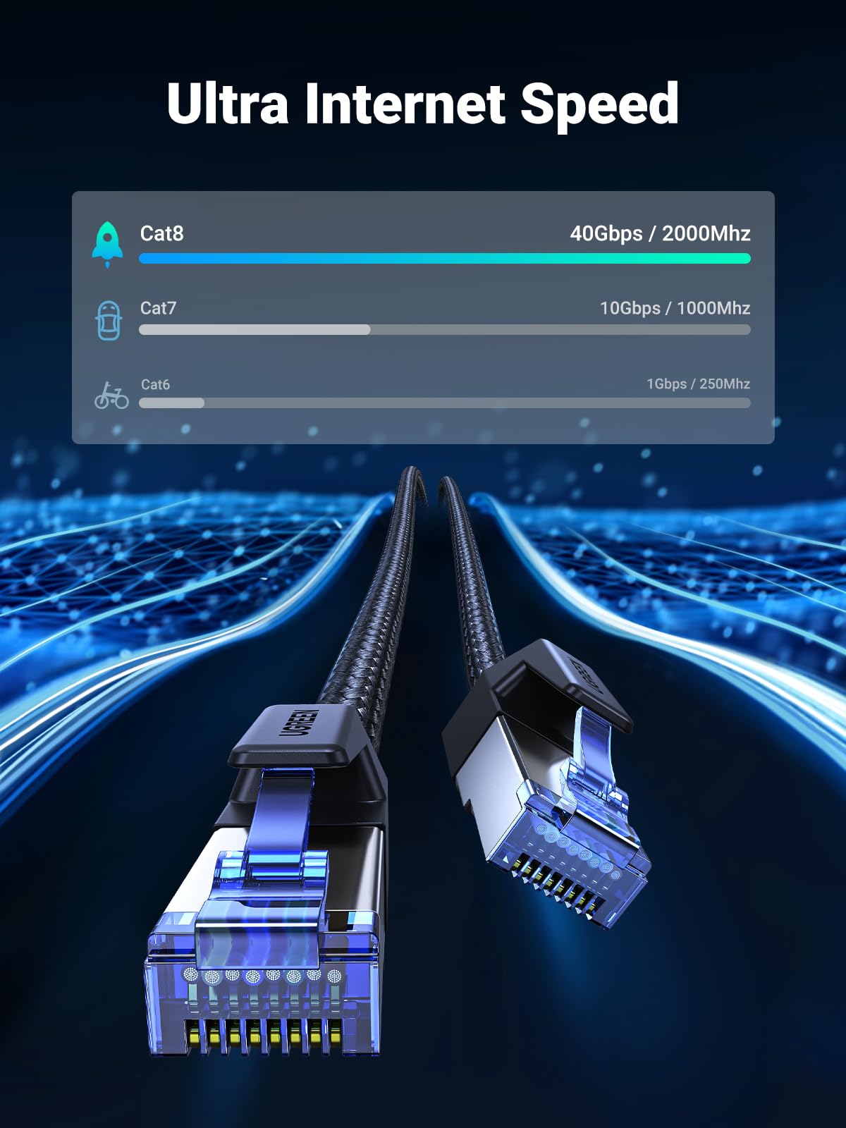 Cavo Ethernet UGREEN Cat 7 Alta Velocità 10Gbps - 0.5m, Nylon Intrecciato, Compatibile Con PS5, PC, Router - Foto 8