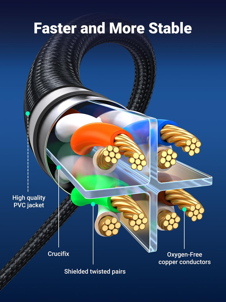 UGREEN Cat 8 Ethernet Cable 30FT, High Speed Braided 40Gbps 2000Mhz Network Cord Cat8 RJ45 Shielded Indoor Heavy Duty LAN Cables Compatible for Gaming PC PS5 PS4 PS3 Xbox Modem Router 30FT - UGREEN EU