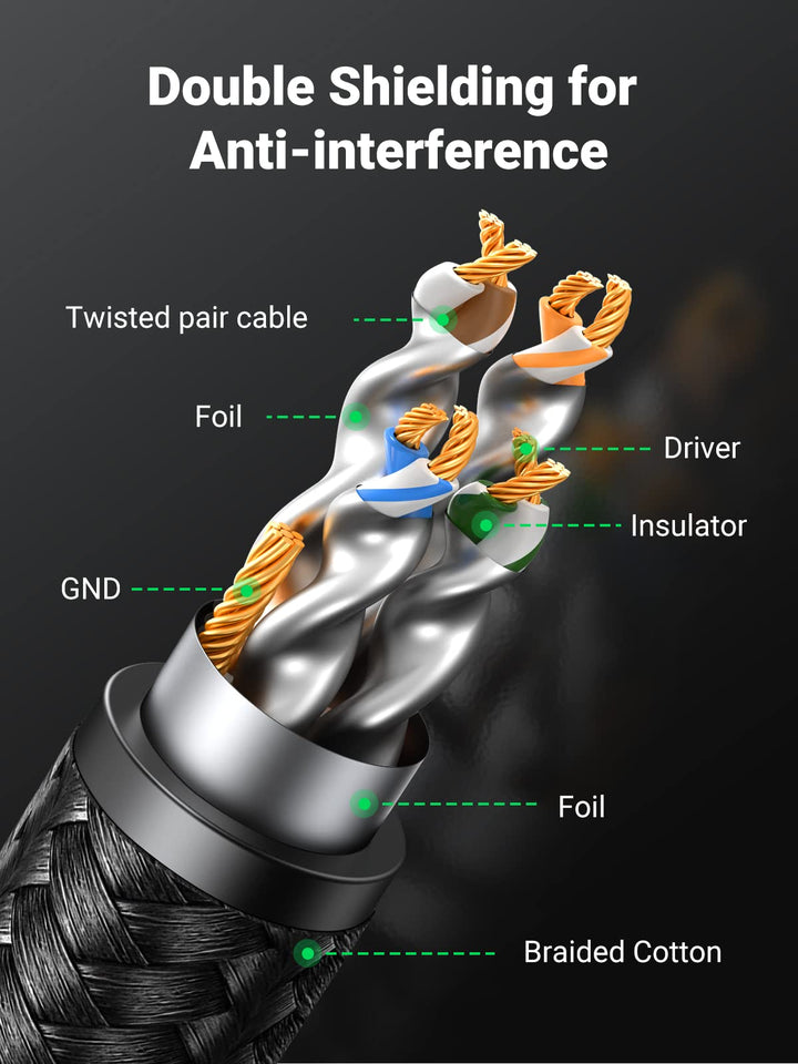 UGREEN Cat 8 Ethernet Cable High - Speed 40Gbps 2000MHz - UGREEN EU