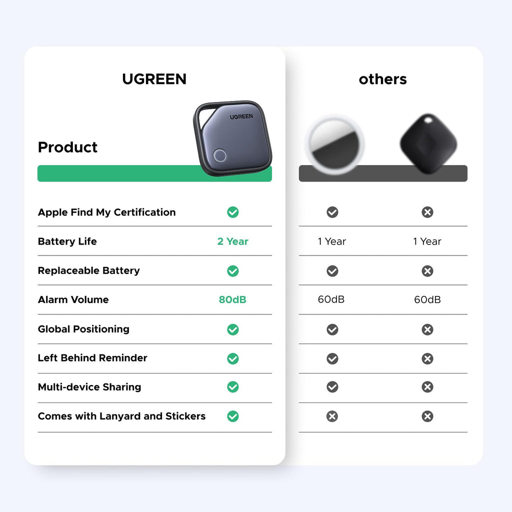 UGREEN Fine Track Smart Finder - UGREEN EU
