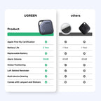 UGREEN Fine Track Smart Finder - UGREEN EU