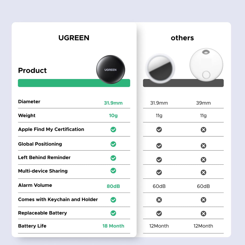 UGREEN FineTrack Mini Smart Finder (IOS only) - UGREEN EU